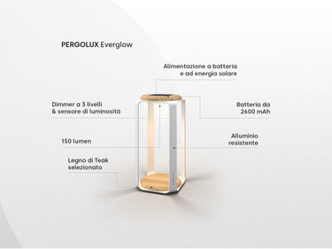 Schema della lanterna Everglow bianca con le caratteristiche: batteria da 2600 mAh, 150 lumen e teak
